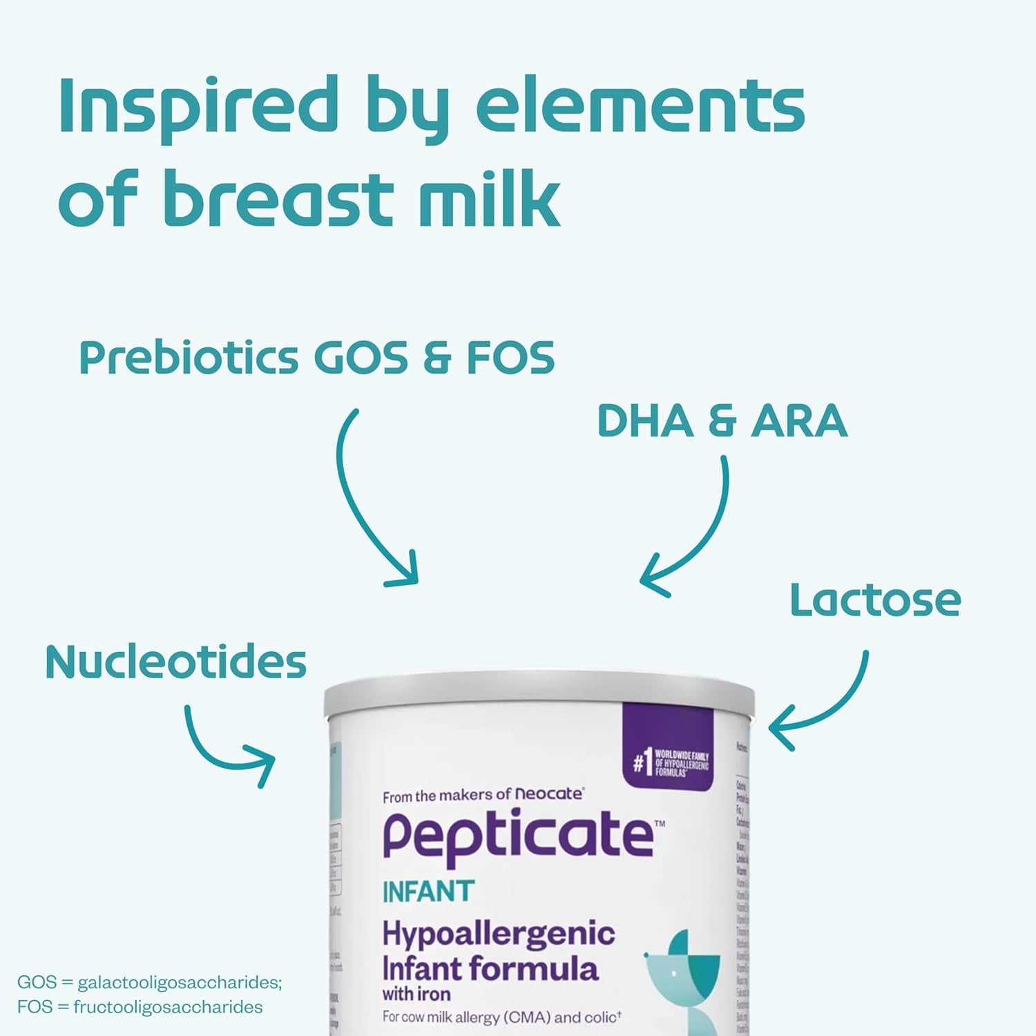 Pepticate Hypoallergenic Infant Formula for Relief of Cow Milk Allergy Symptoms, Nutritionally Complete Baby Milk with DHA, ARA & Prebiotics, Baby Formula Suitable from 0-12 Months, 13.2Oz