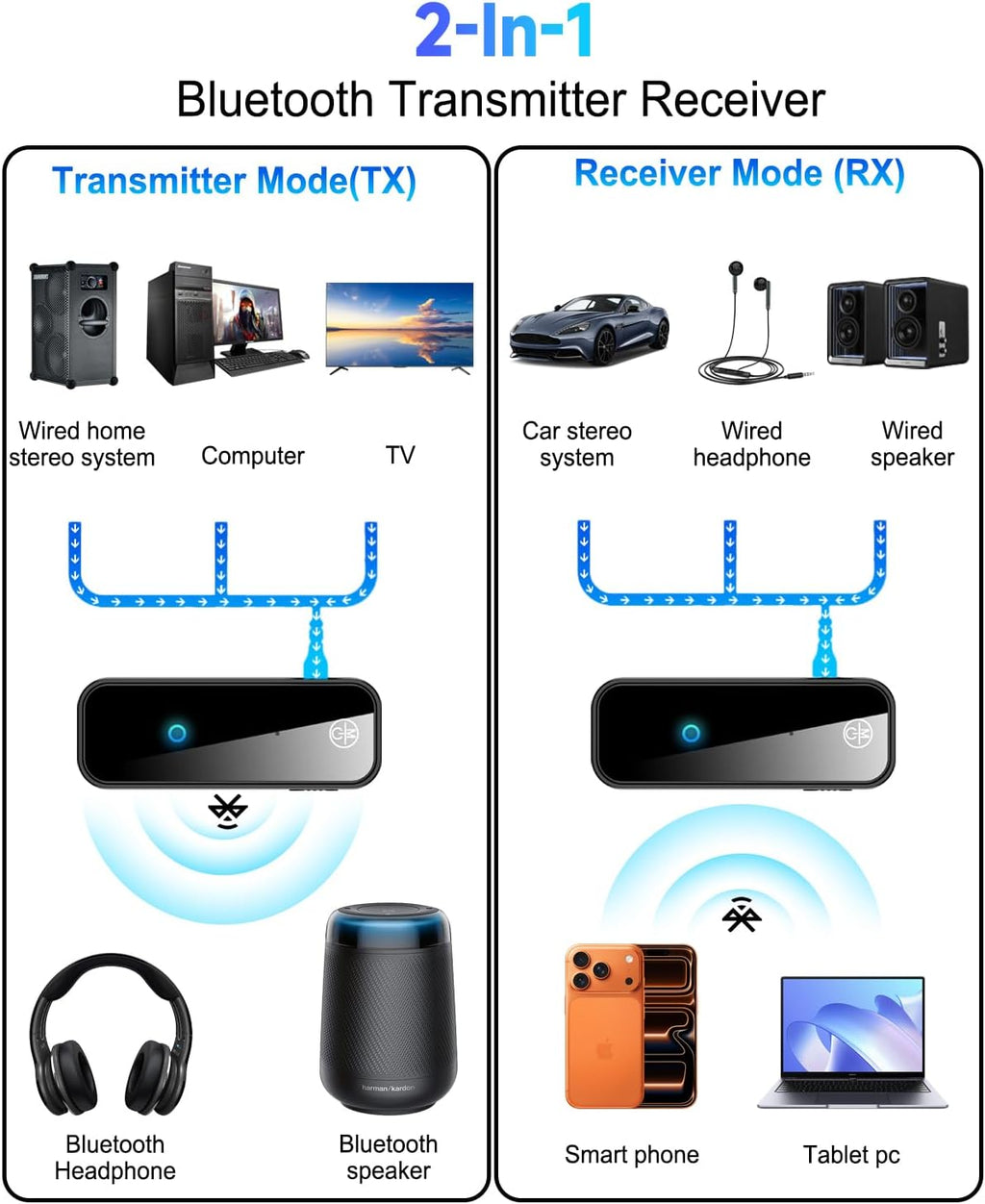 Upgraded Aux Bluetooth 5.4 Adapter for Car, 2 in 1 Bluetooth Audio Transmitter and Receiver 3.5Mm Jack RCA Wireless Dongle Stereo System for TV, PC, Headphone, Home, Speaker, Amplifier, Handsfree Call