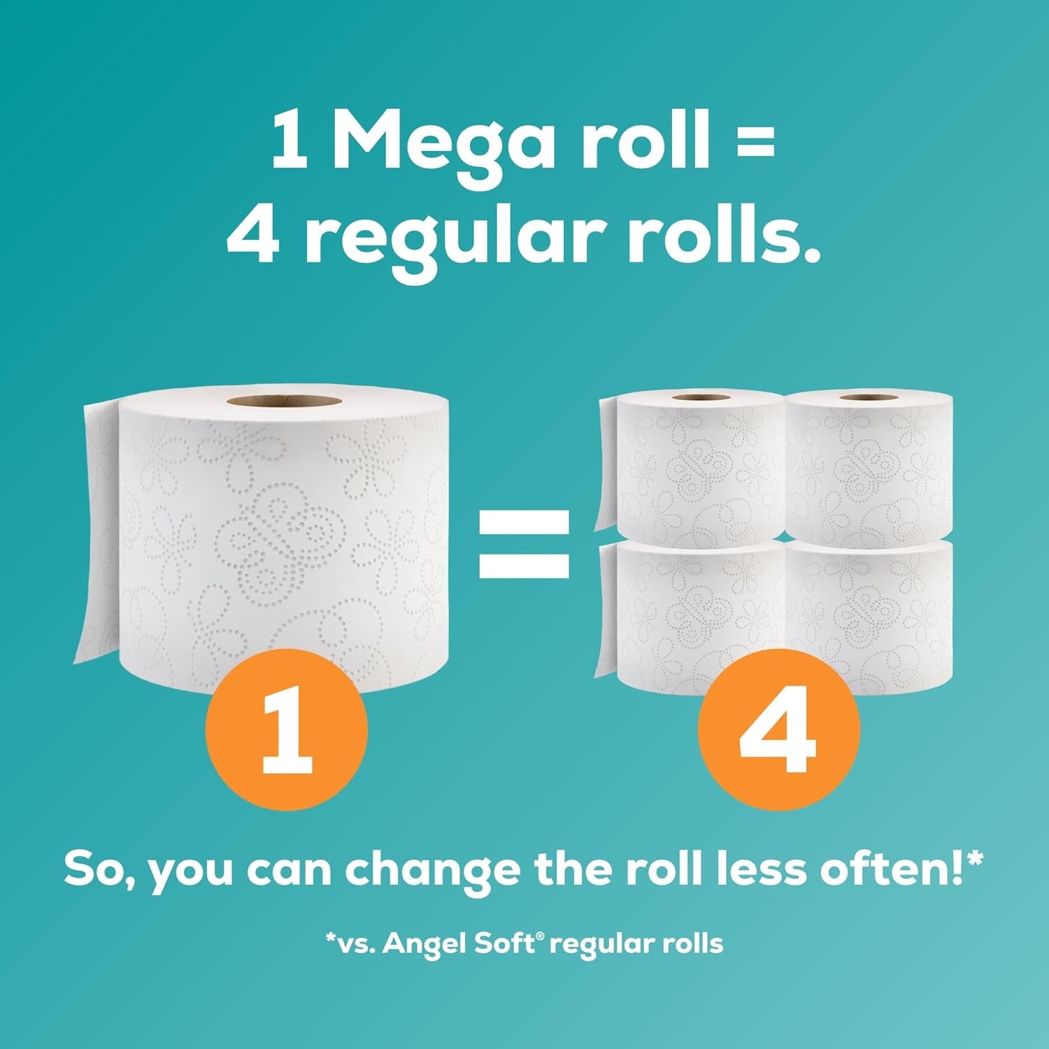 Angel Soft Toilet Paper, 24 Mega Rolls = 96 Regular Rolls, Soft and Strong Toilet Tissue