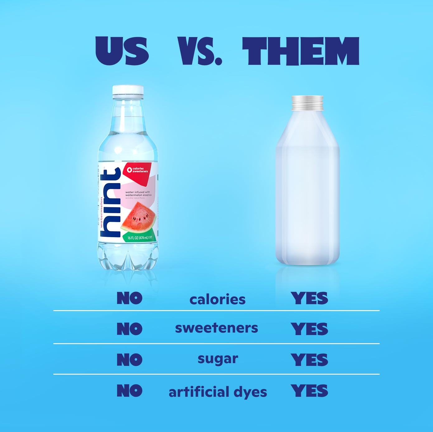 Water Best Sellers Pack &  Water White Variety (24 Bottles), Zero Sugar, Sweeteners, and Calories, Flavors: Watermelon, Blackberry, Blueberry Lemon, Strawberry Lemon, Cherry, and Pineapple