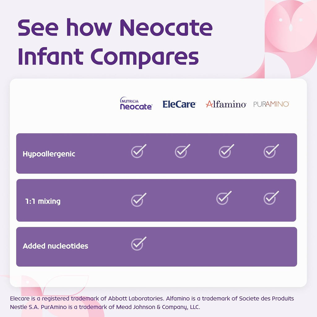 Nutricia  Infant - Food Allergy Relief Hypoallergenic Baby Formula with Amino Acids - Well-Tolerated & Supports Normal Growth - Dairy-Free Infant Formula with DHA, ARA - 0-12 Months - 14.1 Oz