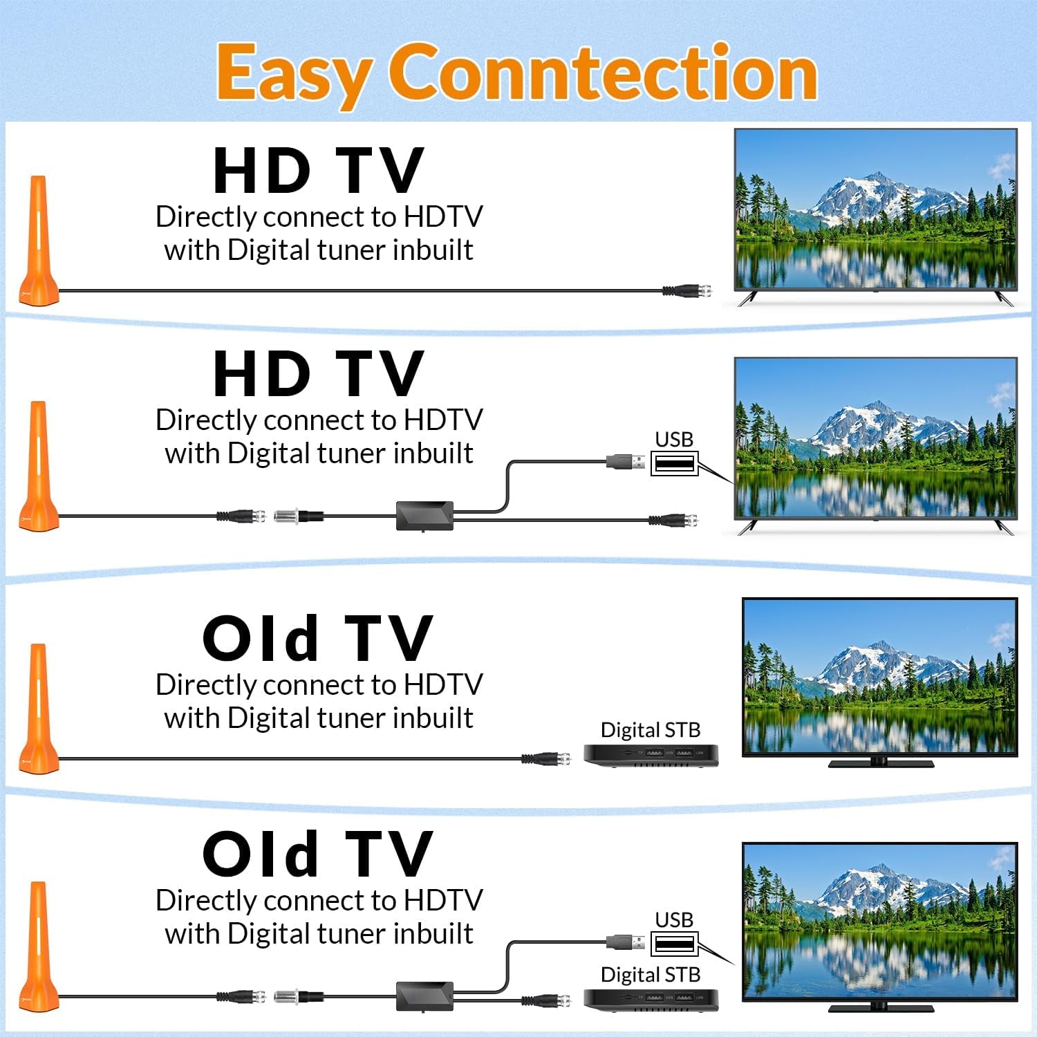 TV Antenna for Local Channels,  Indoor TV Antenna for Smart TV, Long Range Digital HD TV Antenna with Amplifier, 360° Reception, Supports 4K 1080P, Digital Tv Antenna for Smart Tv