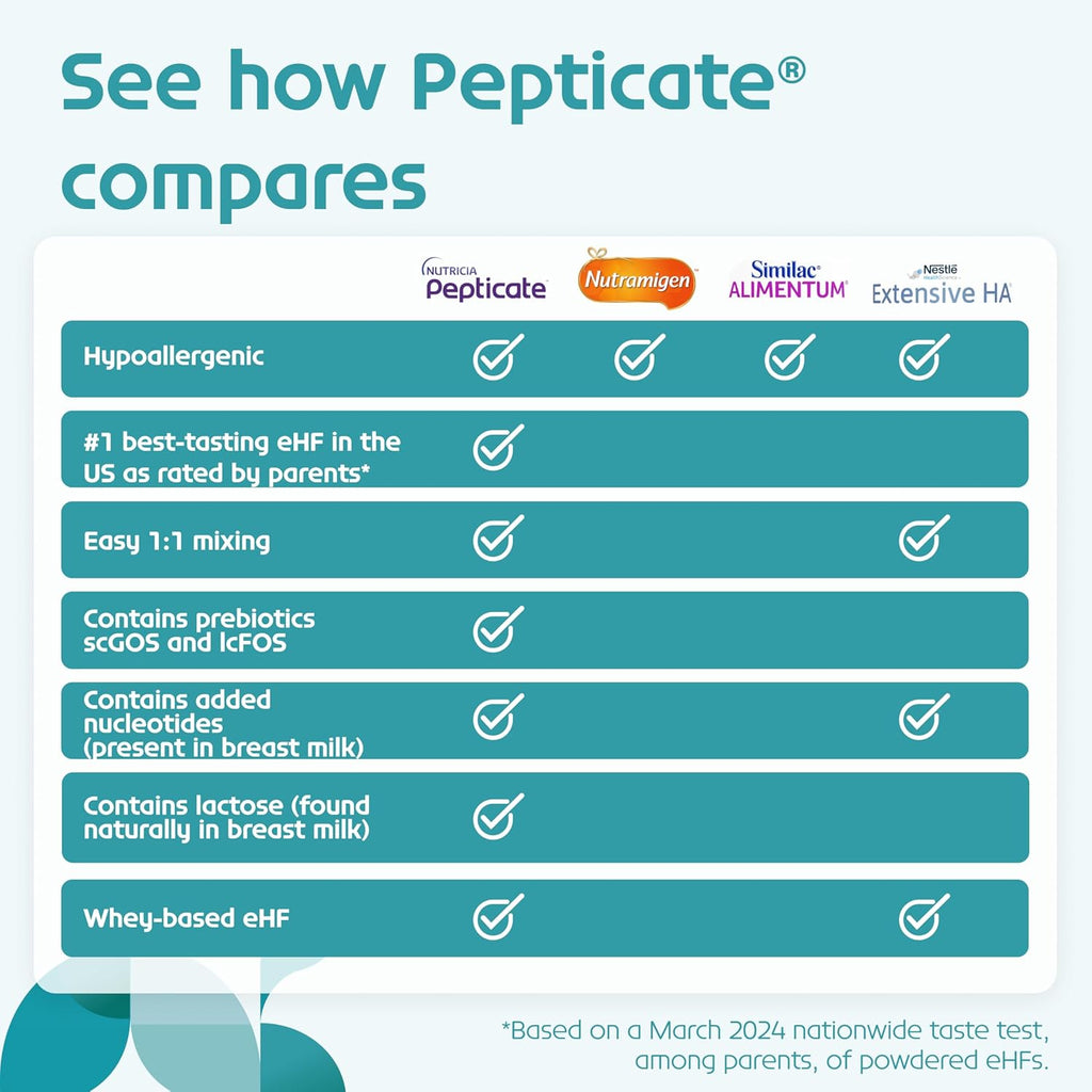 Pepticate Hypoallergenic Infant Formula for Relief of Cow Milk Allergy Symptoms, Nutritionally Complete Baby Milk with DHA, ARA & Prebiotics, Baby Formula Suitable from 0-12 Months, 13.2Oz