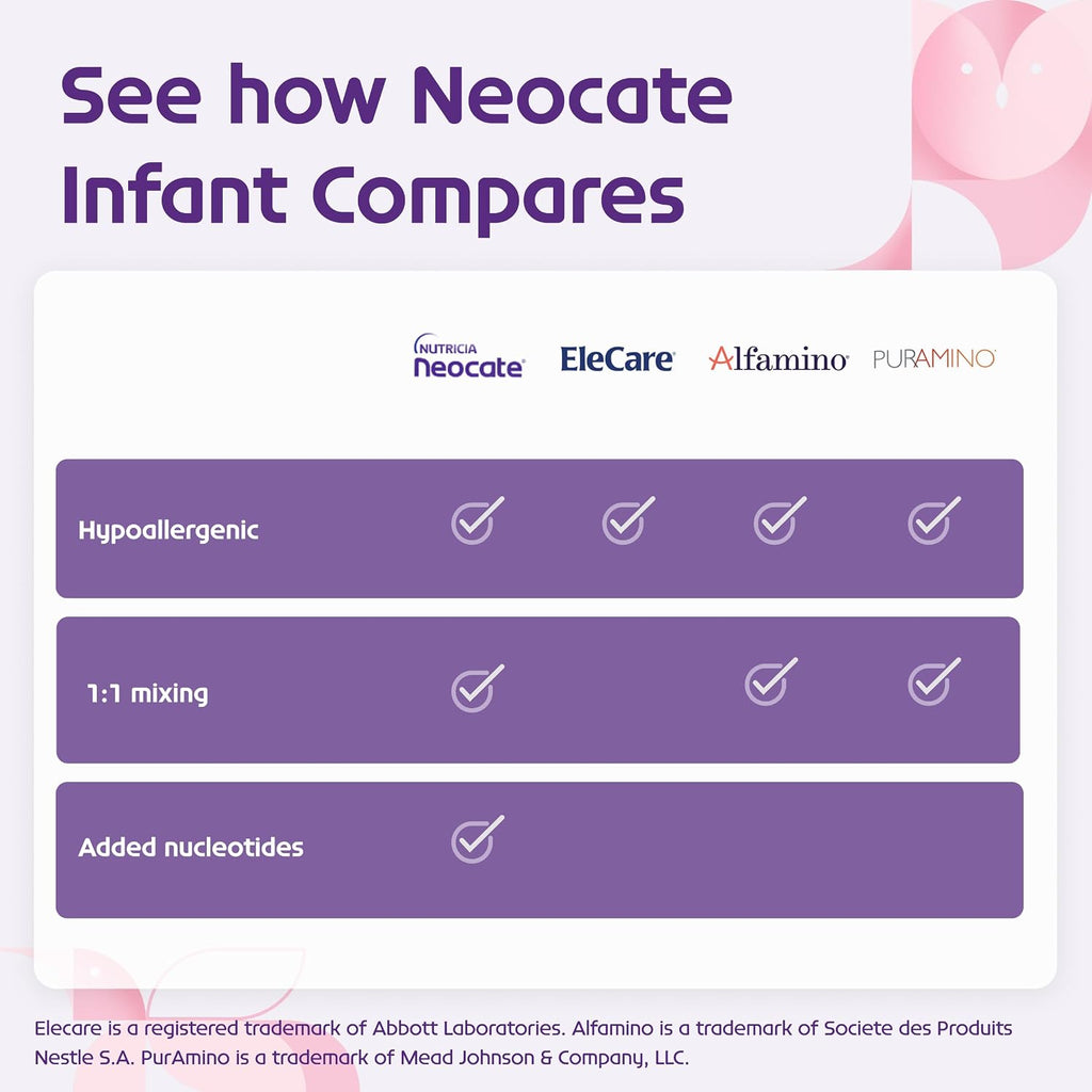 Nutricia  Infant - Food Allergy Relief Hypoallergenic Baby Formula with Amino Acids - Supports Normal Growth - Dairy-Free Infant Formula with DHA, ARA - 0-12 Months - 14.1 Oz (4-Pack)