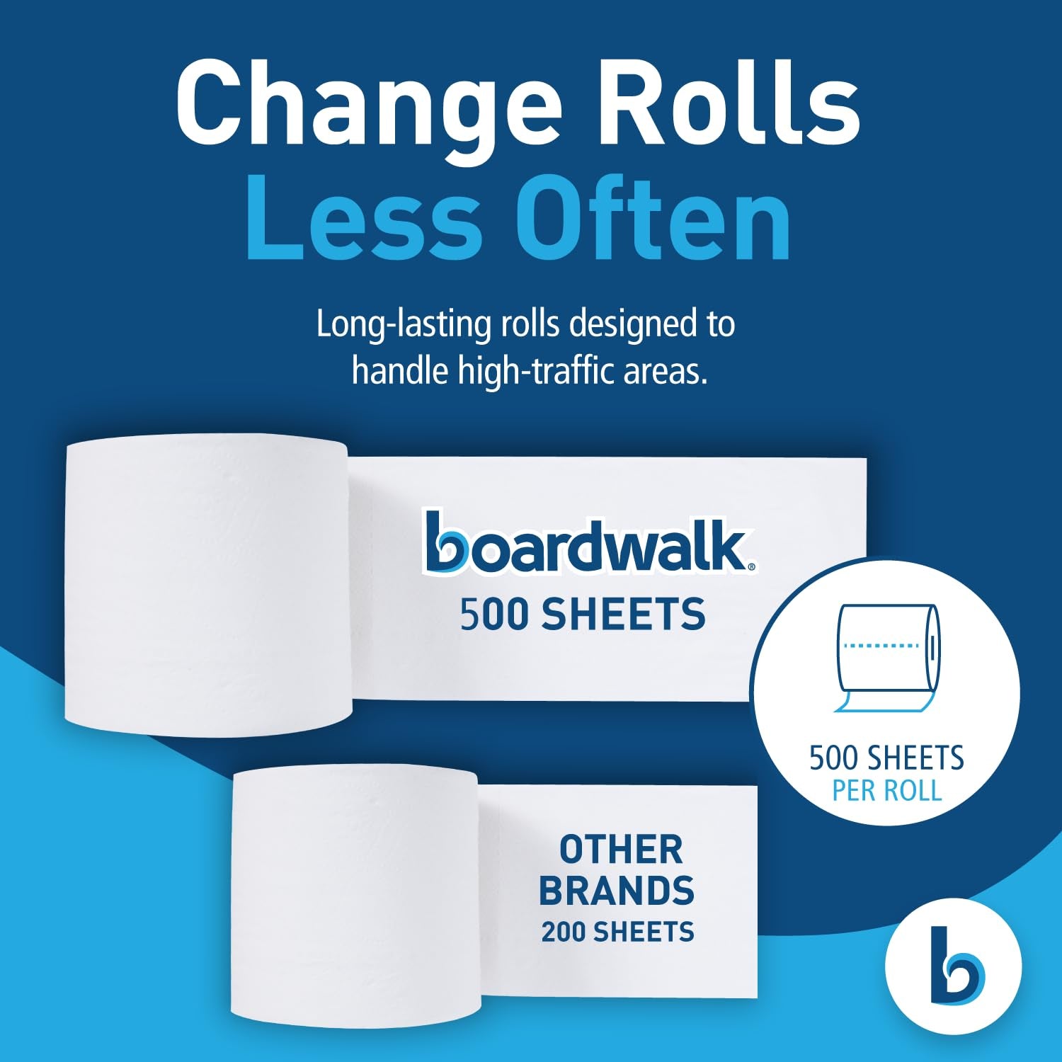 2-Ply Bulk Toilet Paper Rolls for Professional and Commercial Use | 125 Feet Septic Safe Single Roll Toilet Paper Rolls | 500 White 4.5" X 3" Sheets per Roll | 96 Count per Box