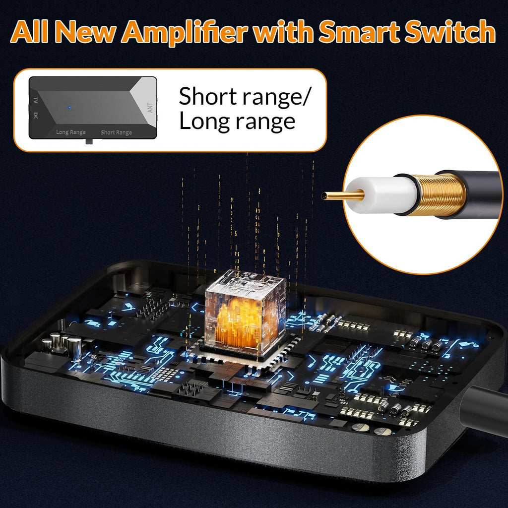 TV Antenna for Local Channels,  Indoor TV Antenna for Smart TV, Long Range Digital HD TV Antenna with Amplifier, 360° Reception, Supports 4K 1080P, Digital Tv Antenna for Smart Tv