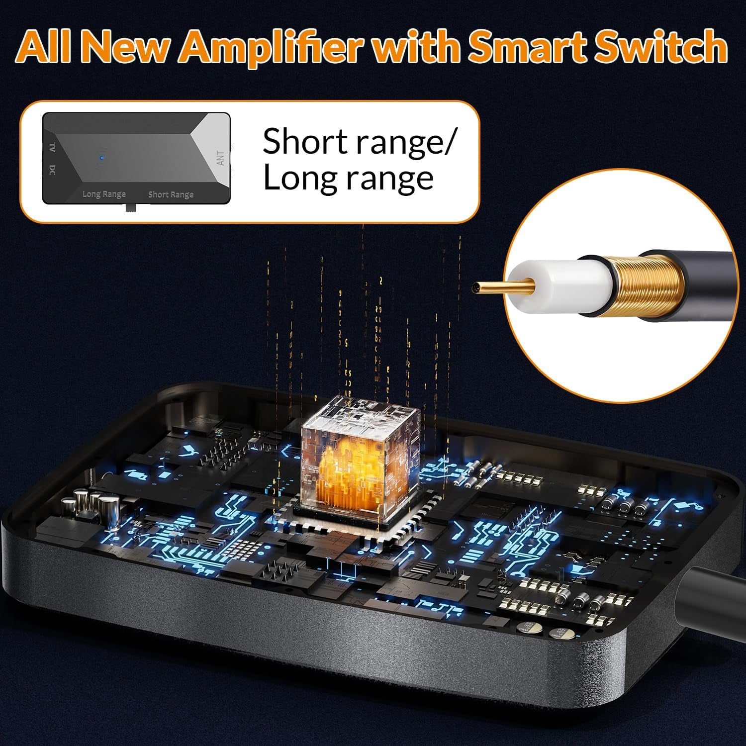 TV Antenna for Local Channels,  Indoor TV Antenna for Smart TV, Long Range Digital HD TV Antenna with Amplifier, 360° Reception, Supports 4K 1080P, Digital Tv Antenna for Smart Tv