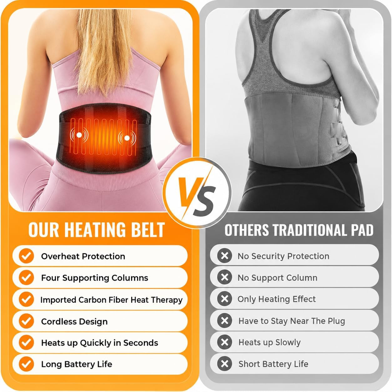 Heated Waist Belt, Cordless Heating Pad for Low Back Electrical Heating Rechargeable Battery Powered
