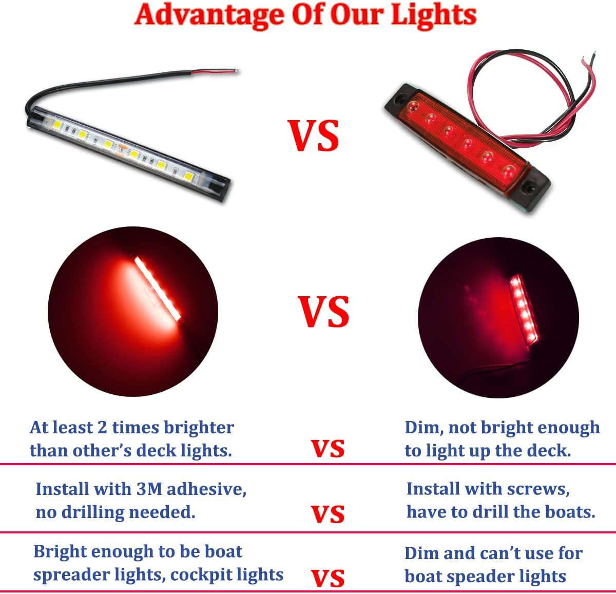 Marine Led Boat Lights, Night Fishing Lights, Boat Interior Lights, No Drilling Install Boat Deck Lights Courtesy Lights, Red