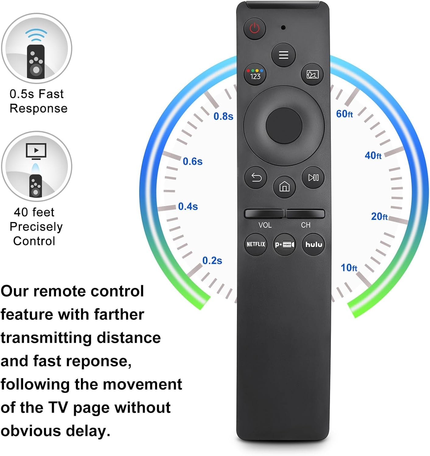 【Pack of 2】 Universal for All Samsung Smart TV Remote Control, Replacement Compatible for All Samsung Smart TV