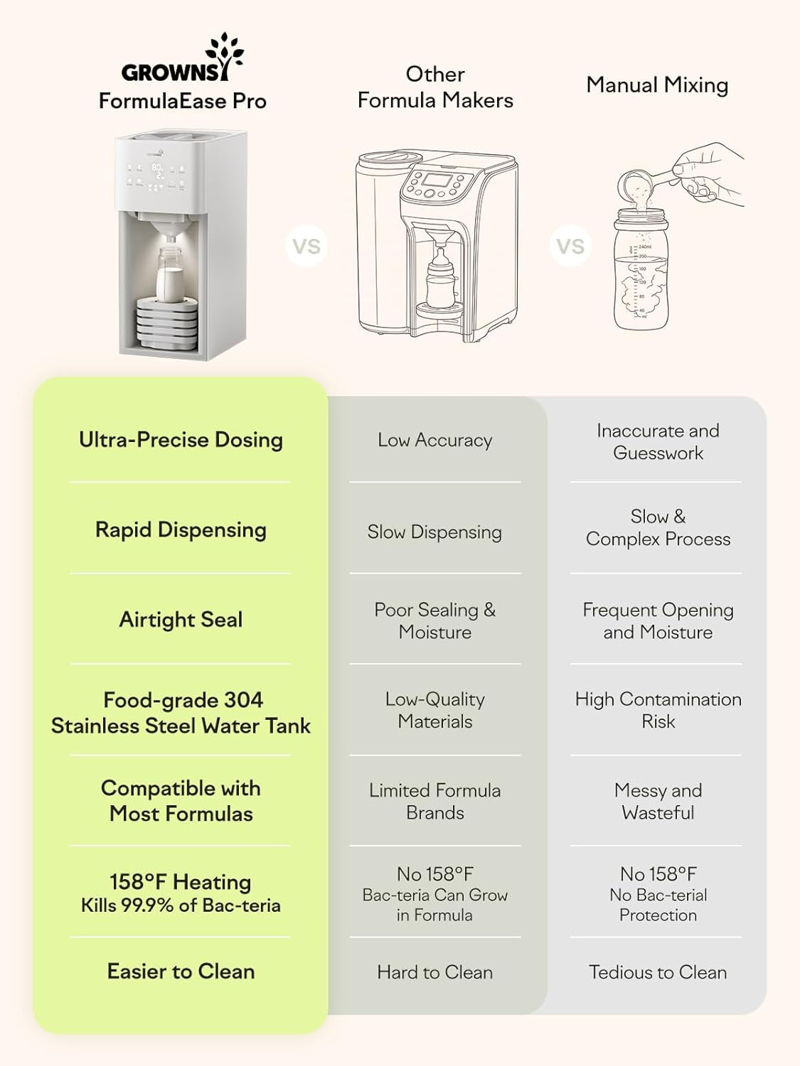 Baby Formula Maker, Ultra-Precise Automatic Formula Dispenser, Formula Mixer with One-Touch Instant Bottle Prep, 304 Stainless Steel Tank, Fits Most Baby Bottles, White