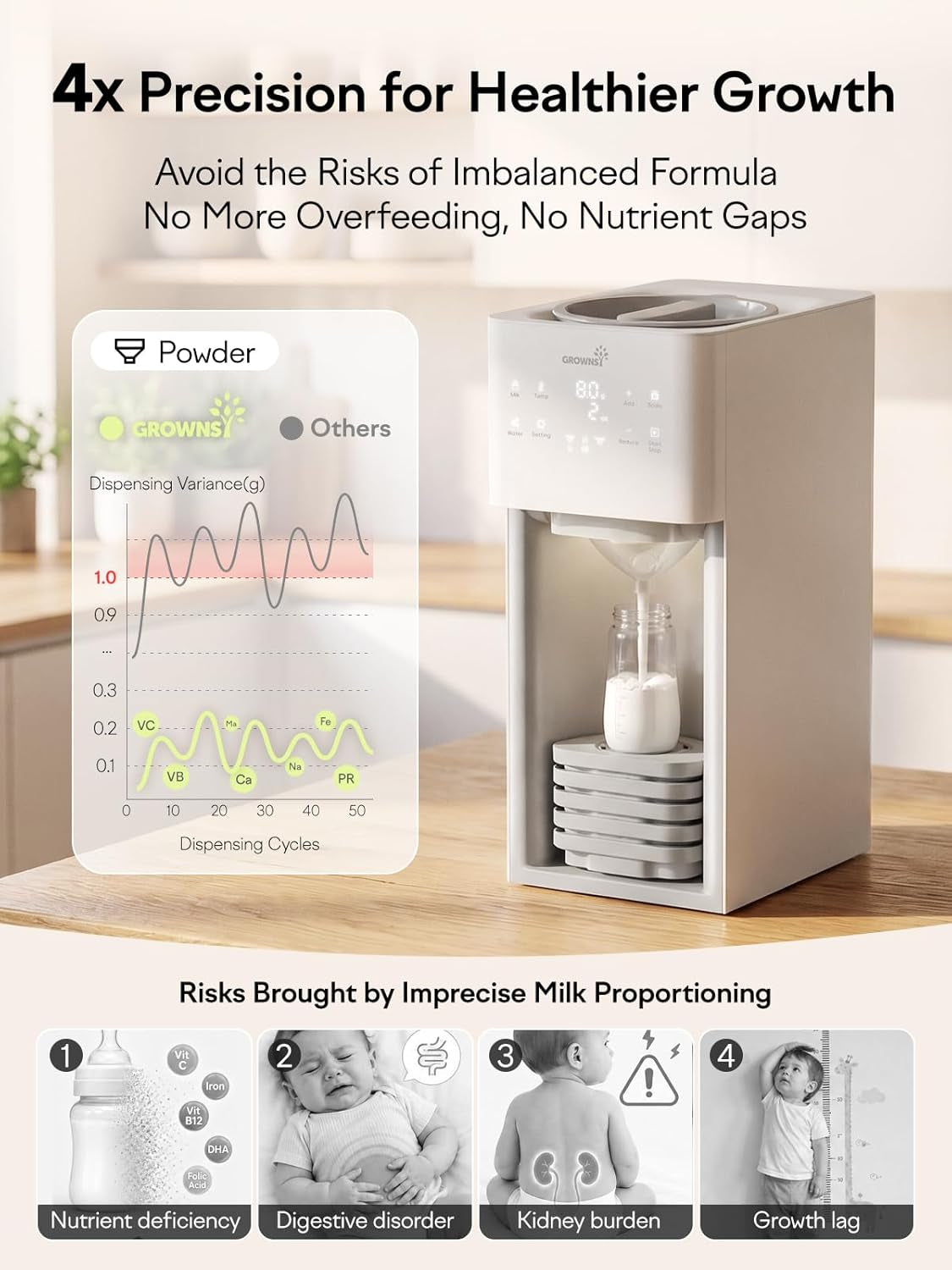 Baby Formula Maker, Ultra-Precise Automatic Formula Dispenser, Formula Mixer with One-Touch Instant Bottle Prep, 304 Stainless Steel Tank, Fits Most Baby Bottles, White